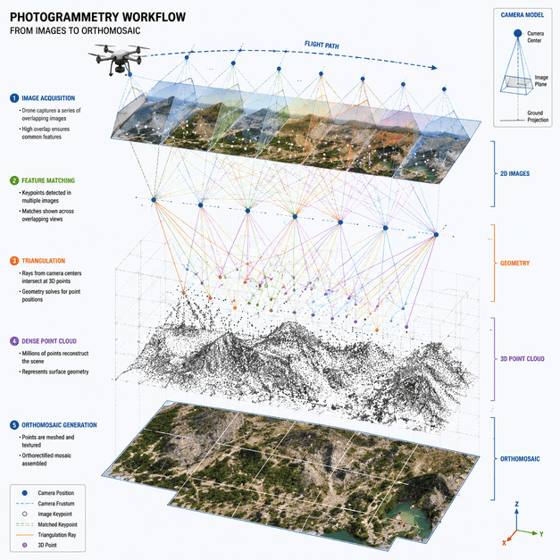 Photogrammetry services